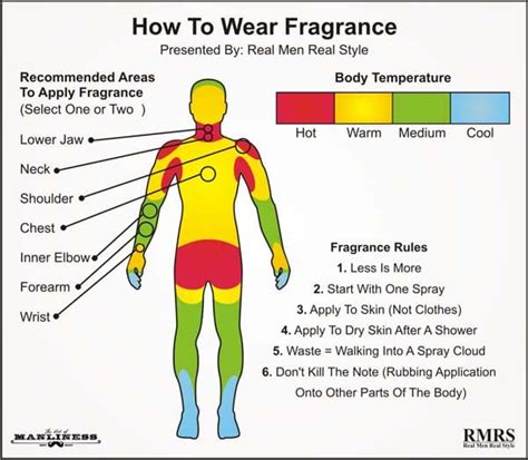 how to apply perfume correctly.